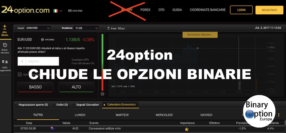 ATTENZIONE: 24option chiude le opzioni binarie - le motivazioni e la verità dietro a questa scelta clamorosa